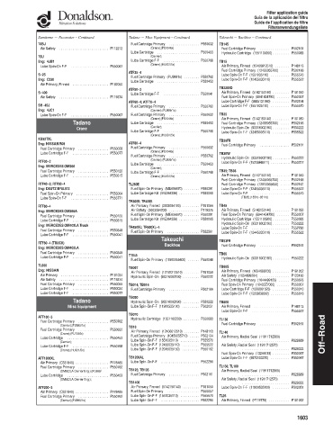 Spare parts DONALDSON cross-references