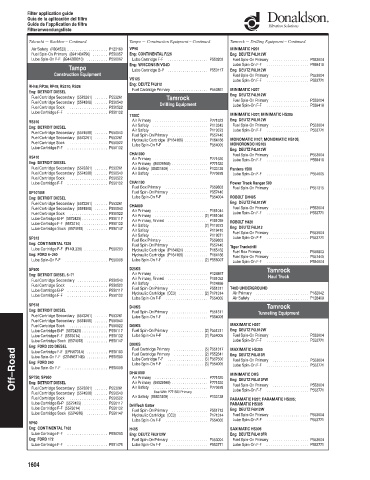 Spare parts DONALDSON cross-references