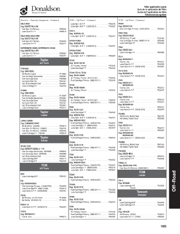 Spare parts DONALDSON cross-references