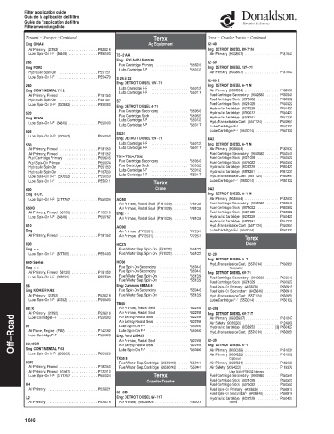 Spare parts DONALDSON cross-references