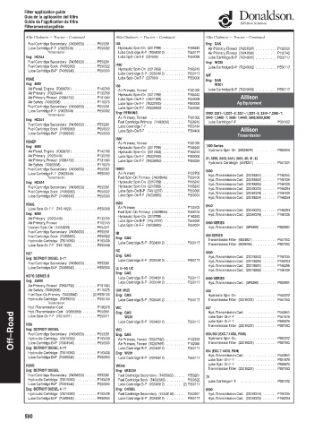 Spare parts DONALDSON cross-references