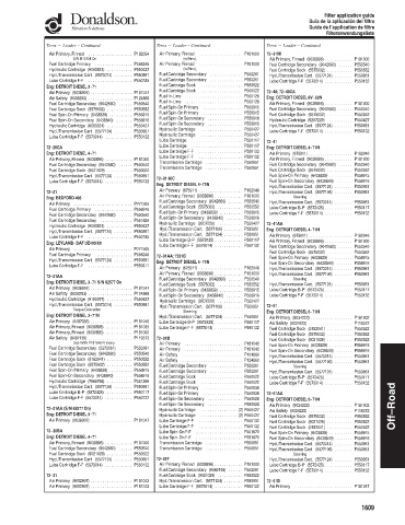 Spare parts DONALDSON cross-references