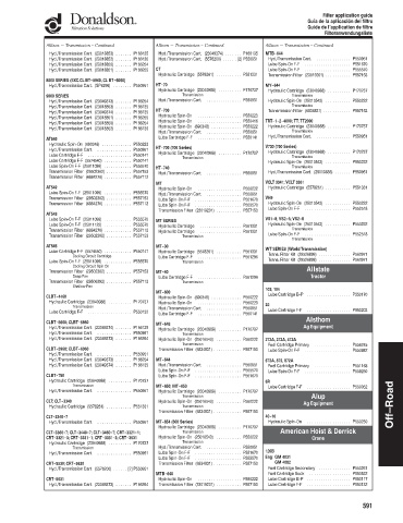 Spare parts DONALDSON cross-references