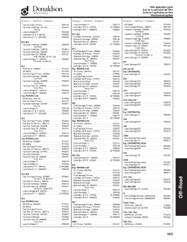 Spare parts DONALDSON cross-references