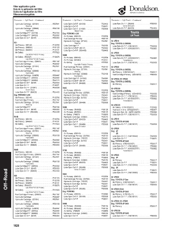 Spare parts DONALDSON cross-references