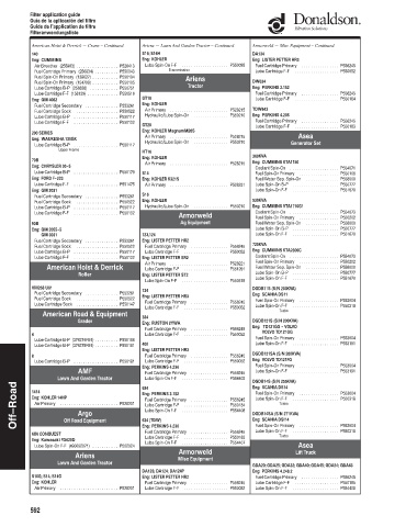 Spare parts DONALDSON cross-references