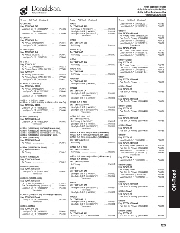 Spare parts DONALDSON cross-references