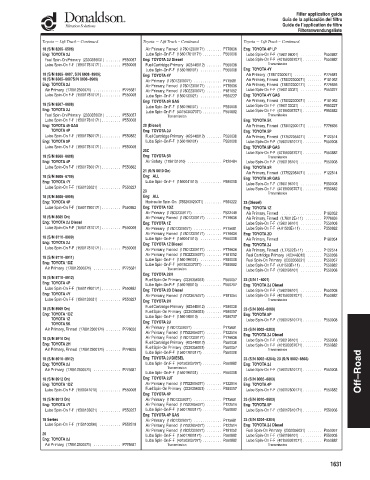 Spare parts DONALDSON cross-references