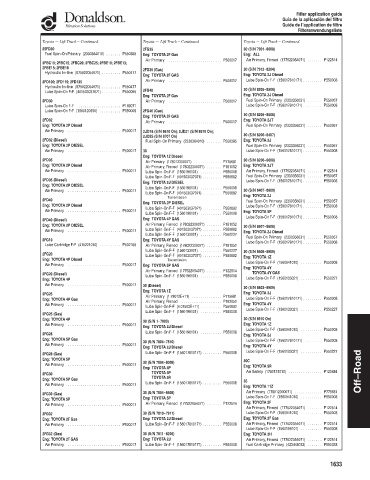 Spare parts DONALDSON cross-references