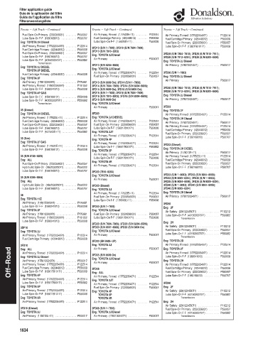 Spare parts DONALDSON cross-references