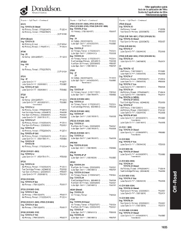 Spare parts DONALDSON cross-references