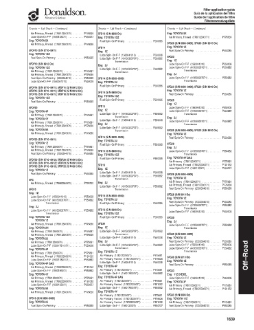 Spare parts DONALDSON cross-references