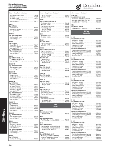 Spare parts DONALDSON cross-references