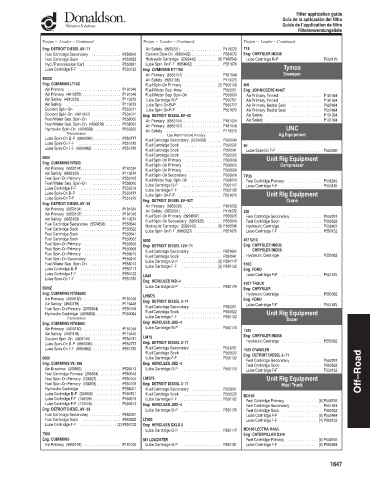 Spare parts DONALDSON cross-references