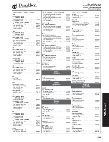 Spare parts DONALDSON cross-references