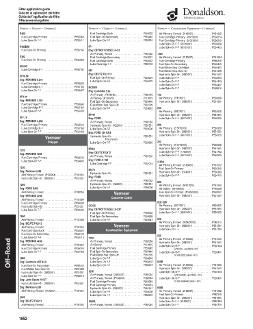 Spare parts DONALDSON cross-references