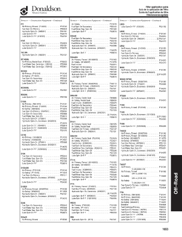 Spare parts DONALDSON cross-references