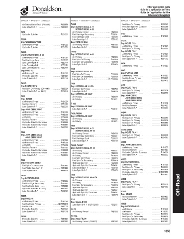 Spare parts DONALDSON cross-references