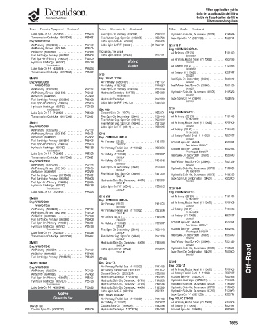 Spare parts DONALDSON cross-references