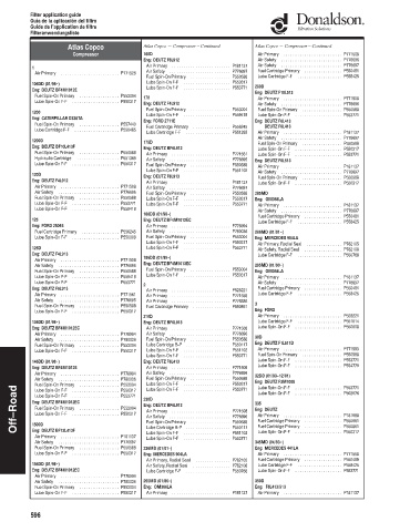 Spare parts DONALDSON cross-references