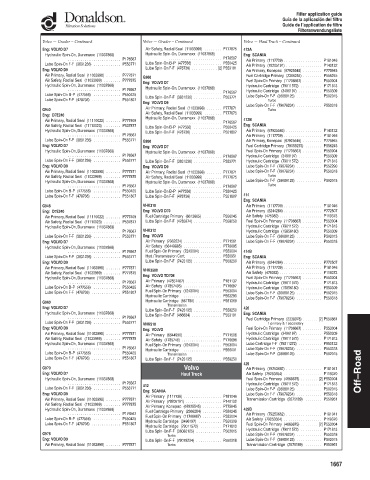 Spare parts DONALDSON cross-references