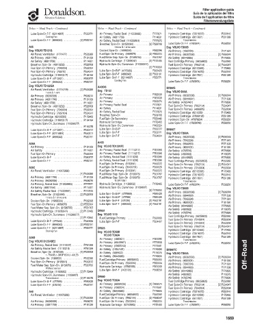 Spare parts DONALDSON cross-references