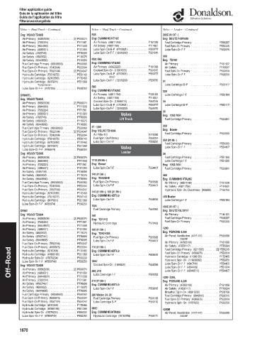 Spare parts DONALDSON cross-references