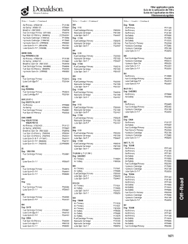 Spare parts DONALDSON cross-references