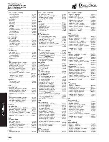 Spare parts DONALDSON cross-references