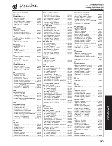 Spare parts DONALDSON cross-references