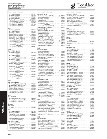 Spare parts DONALDSON cross-references