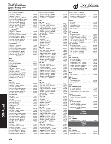 Spare parts DONALDSON cross-references