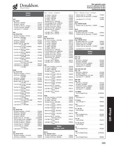 Spare parts DONALDSON cross-references