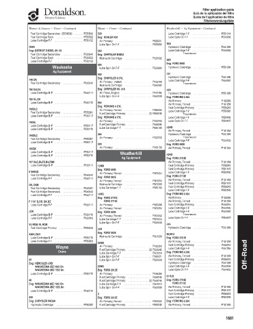 Spare parts DONALDSON cross-references