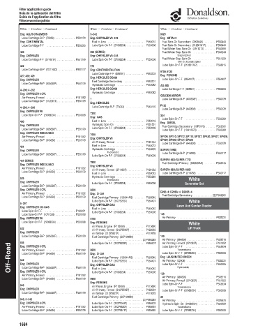 Spare parts DONALDSON cross-references