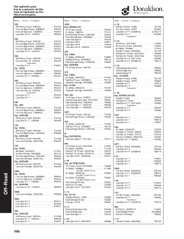 Spare parts DONALDSON cross-references