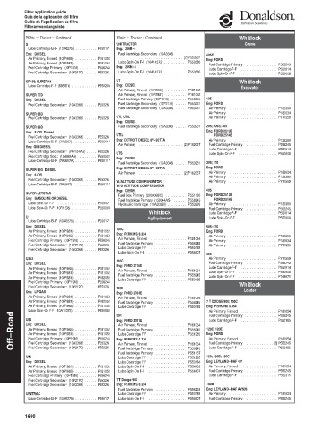 Spare parts DONALDSON cross-references