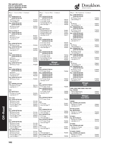 Spare parts DONALDSON cross-references