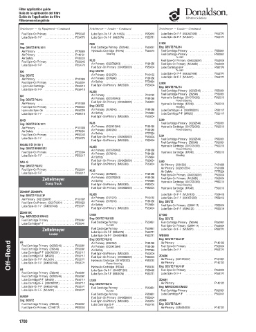 Spare parts DONALDSON cross-references