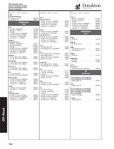 Spare parts DONALDSON cross-references