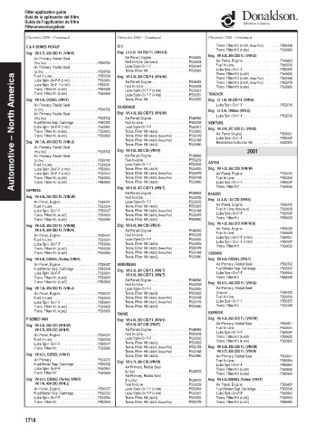 Spare parts DONALDSON cross-references