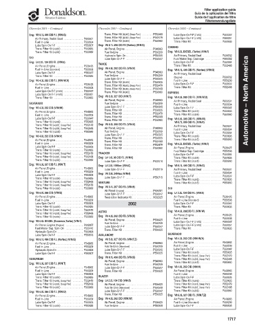 Spare parts DONALDSON cross-references