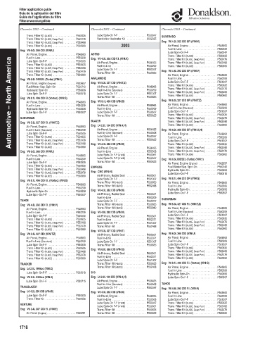 Spare parts DONALDSON cross-references