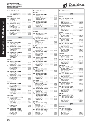 Spare parts DONALDSON cross-references