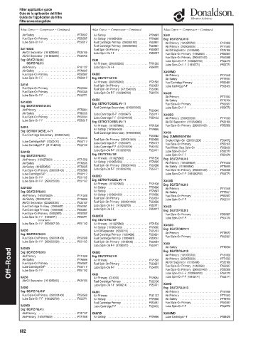 Spare parts DONALDSON cross-references