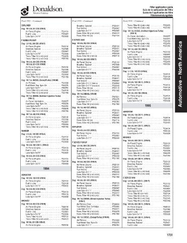 Spare parts DONALDSON cross-references