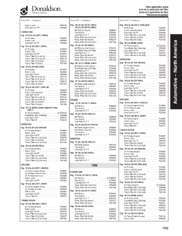 Spare parts DONALDSON cross-references