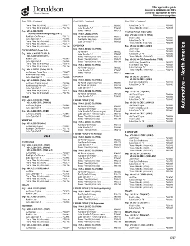 Spare parts DONALDSON cross-references