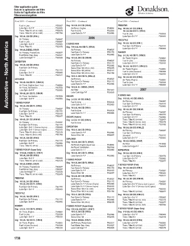 Spare parts DONALDSON cross-references