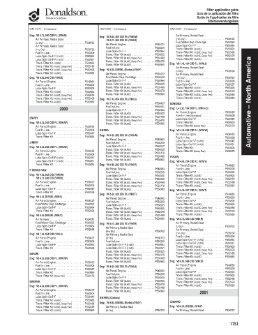 Spare parts DONALDSON cross-references